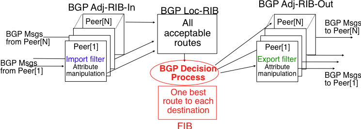 ../_images/bgp-router.png