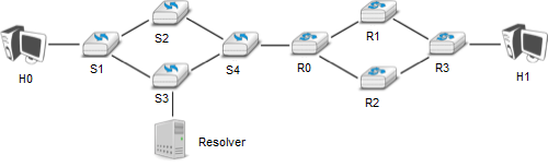 ../_images/ex-stp-switches_vs_routers.png