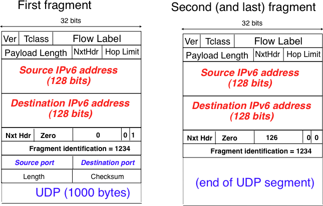 ../_images/ipv6-frag-example.png
