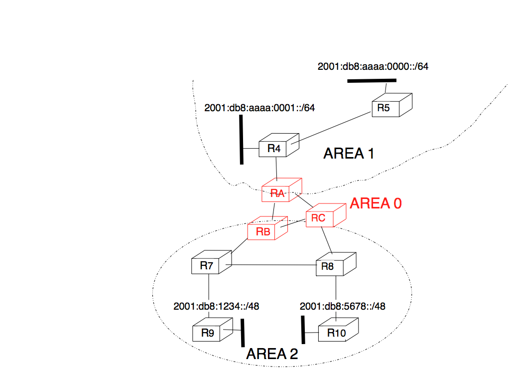 ../_images/ospf-area.png