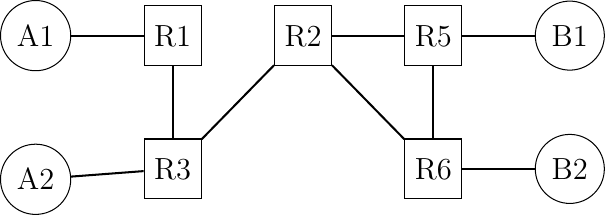 Figure made with TikZ