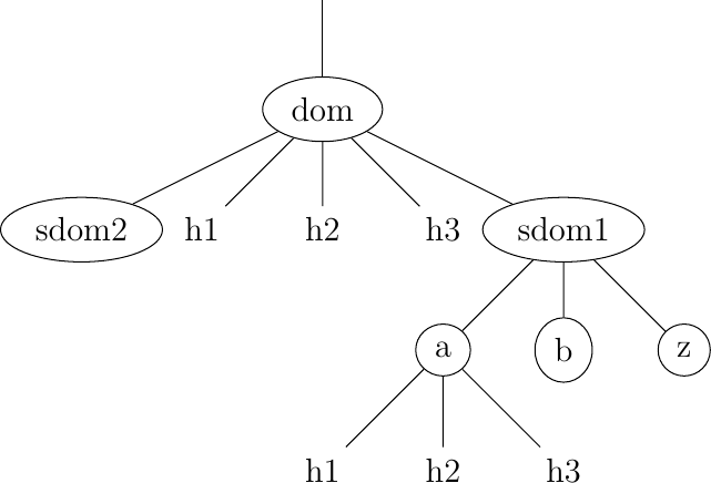 Figure made with TikZ