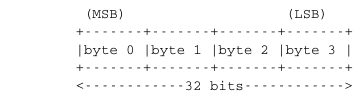 ../_images/xdr-integer.png